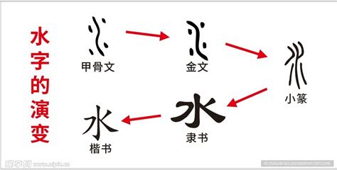 水的象形文字|水字形演变字源